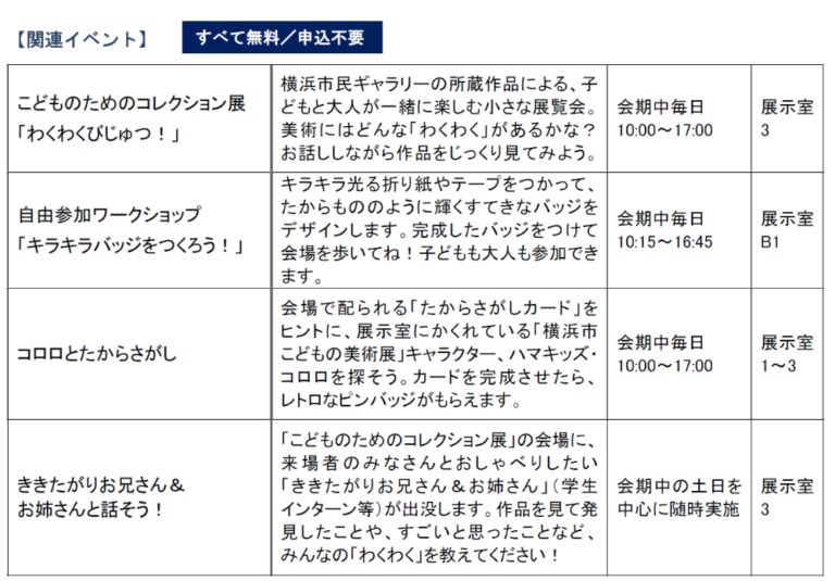 関連イベントの表