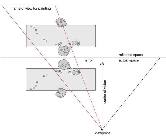 Manet's Bar at the Folies-Bergère: One Schola