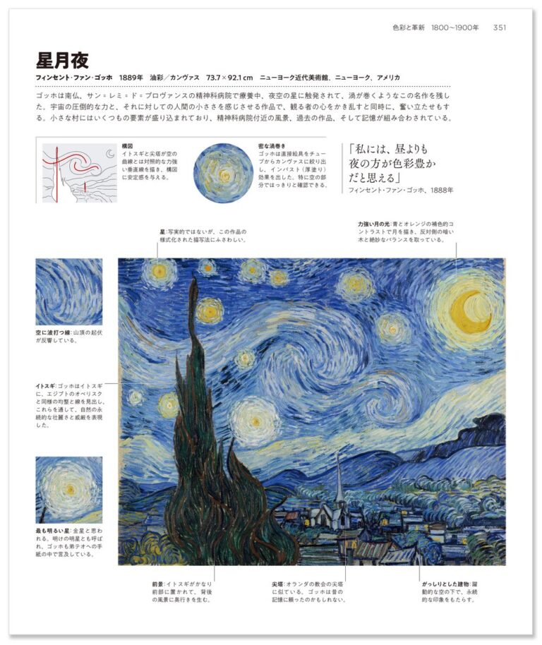 星月夜『完全解読 世界の美術』