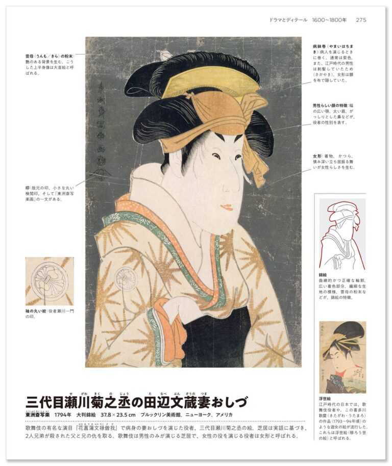 女性芸術家紹介『完全解読 世界の美術』